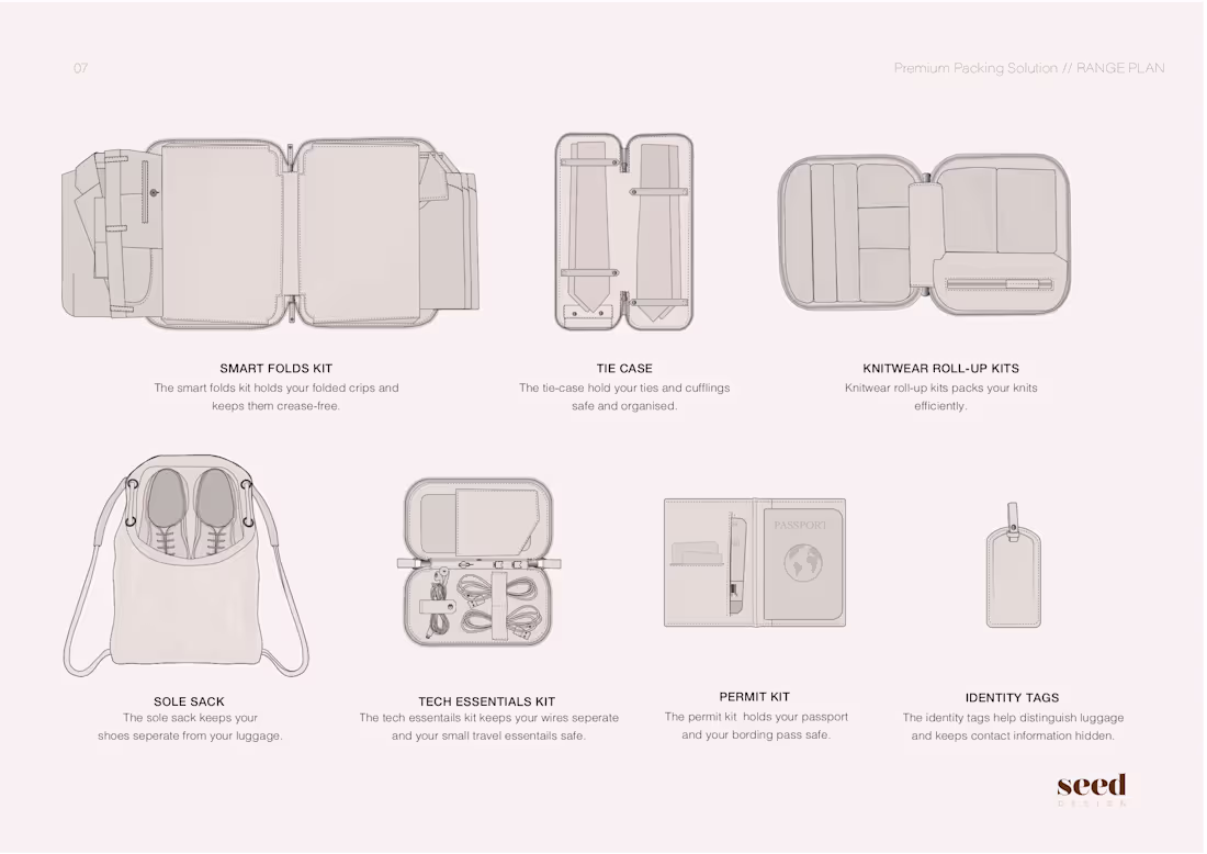 Cover image for Product concept and range development 