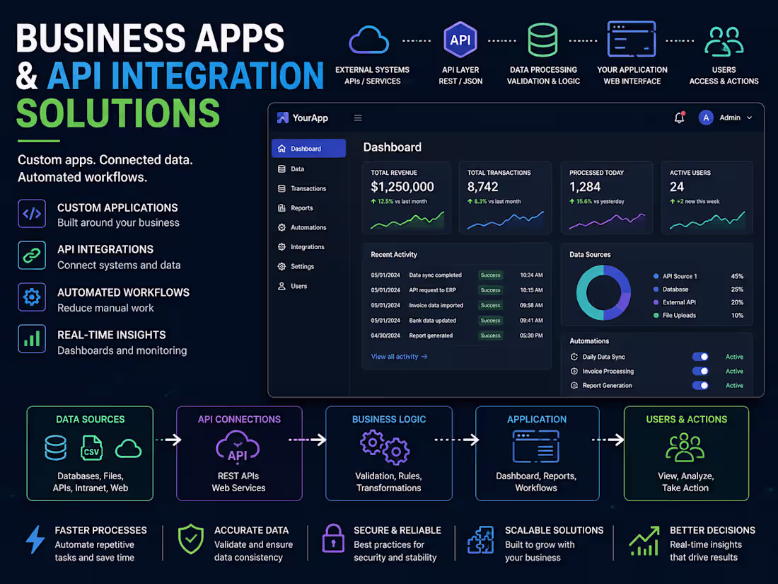 Cover image for Business Apps & API Integration
