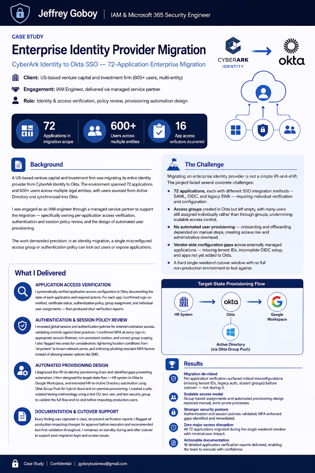 Cover image for Enterprise Okta SSO Migration — 72 Apps, 600+ Users