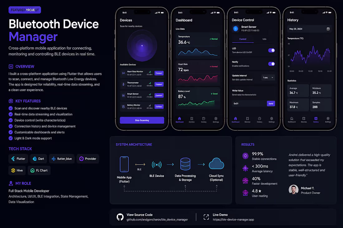 Cover image for Build a Flutter Mobile App for iOS & Android