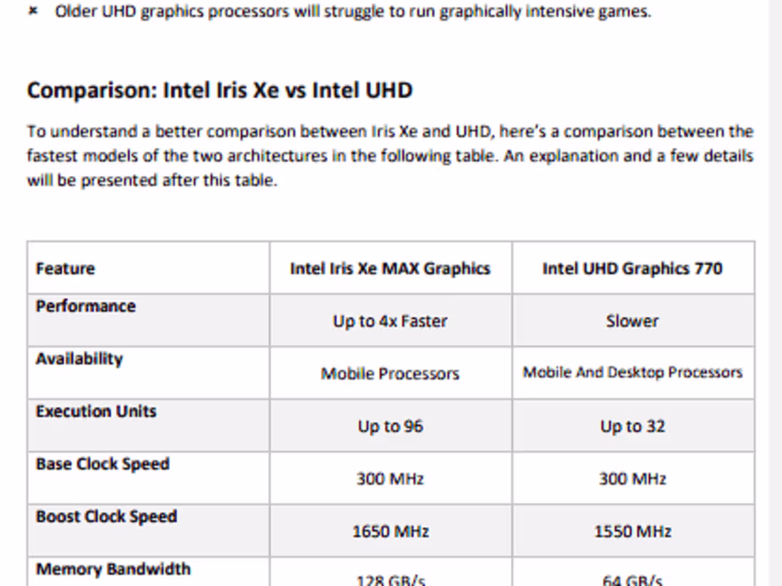 Cover image for Intel Iris Xe vs. Intel UHD: A Comprehensive Comparison