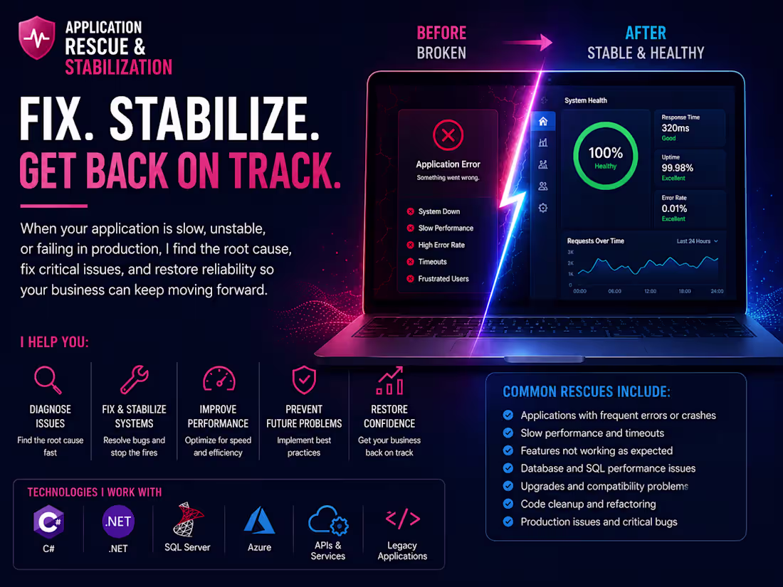 Cover image for Application Rescue & Stabilization