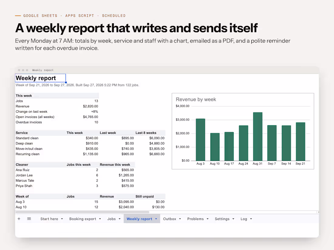 Cover image for Google Sheets automation for a