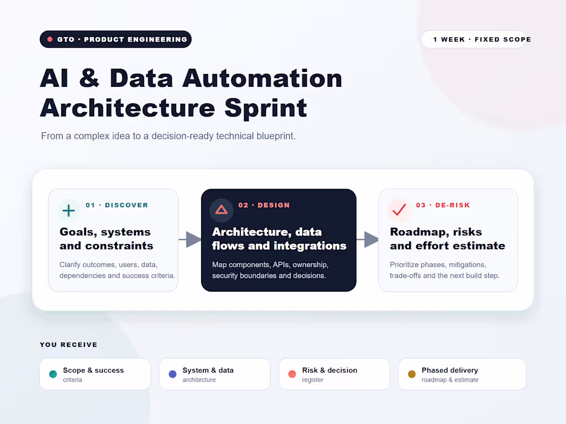 Cover image for AI & Data Automation Architecture Sprint