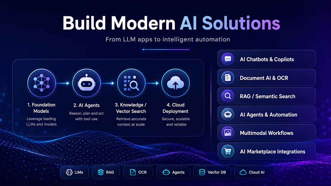 Cover image for Build AI Solutions
