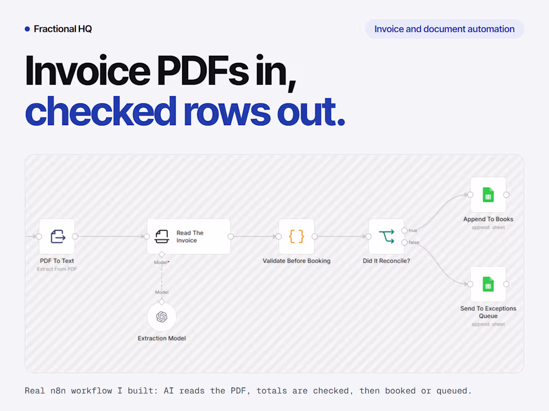 Cover image for Invoice and document automation: PDF inbox to checked books