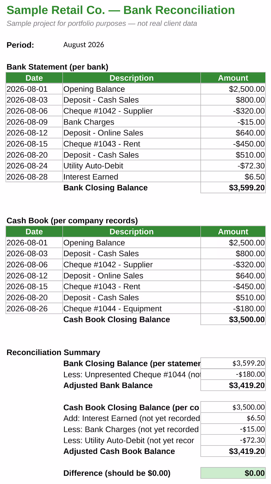 Cover image for Bank Reconciliation — Sample Retail Co.