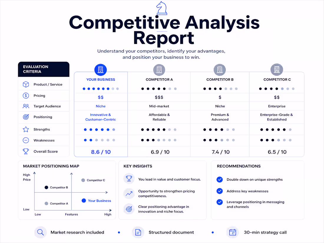 Cover image for Competitive Analysis Report