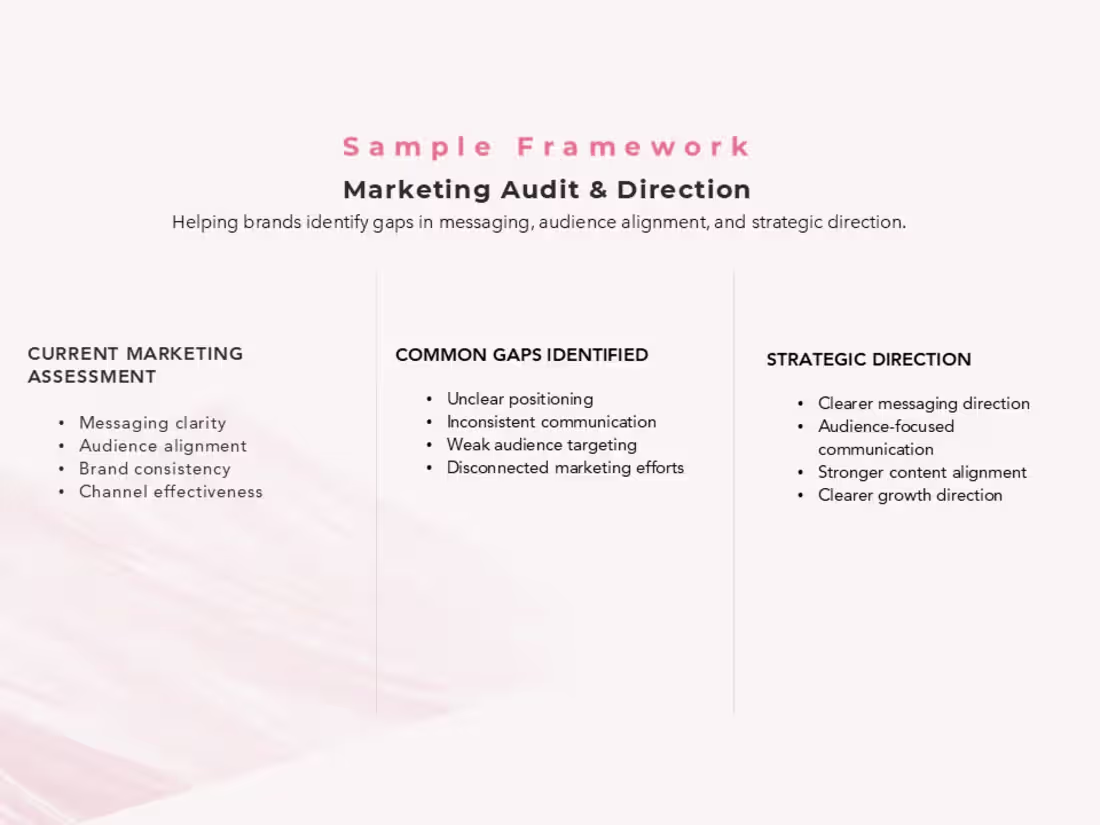 Cover image for Marketing Audit and Direction