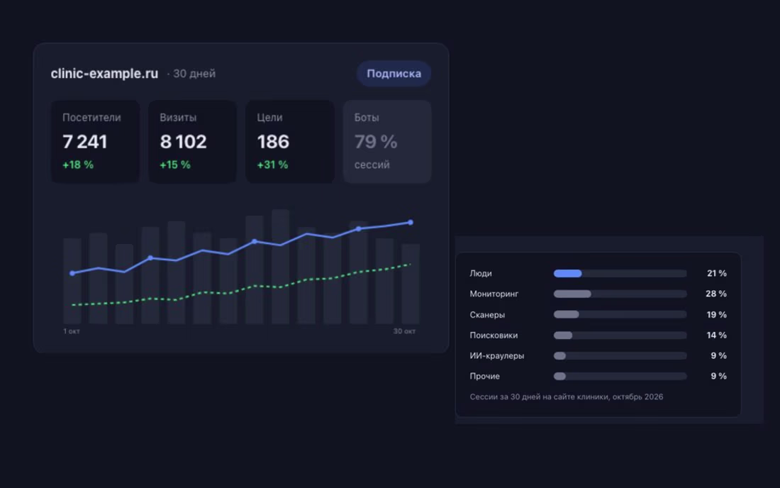 Cover image for Self-hosted web analytics panel built