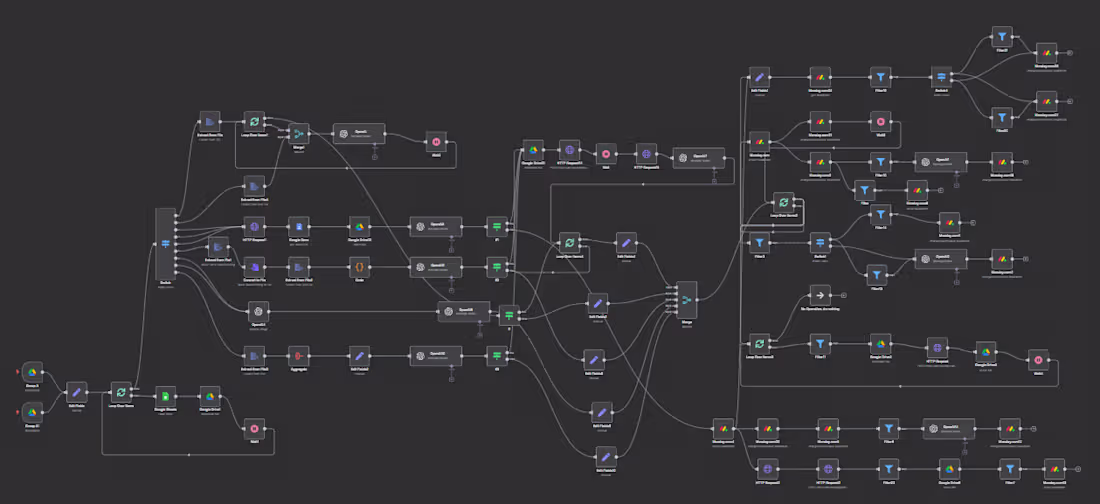 Cover image for Built an end-to-end automation pipeline