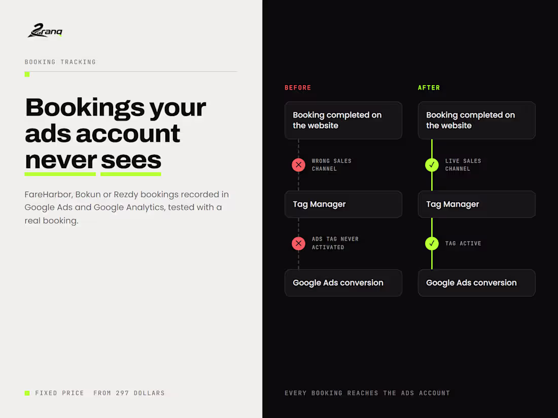 Cover image for Booking Conversion Tracking in Google Ads