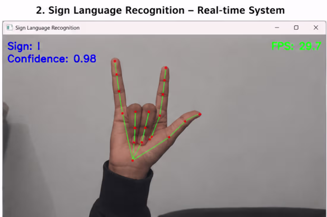 Cover image for Sign Language Recognition
Description: Real-time sign