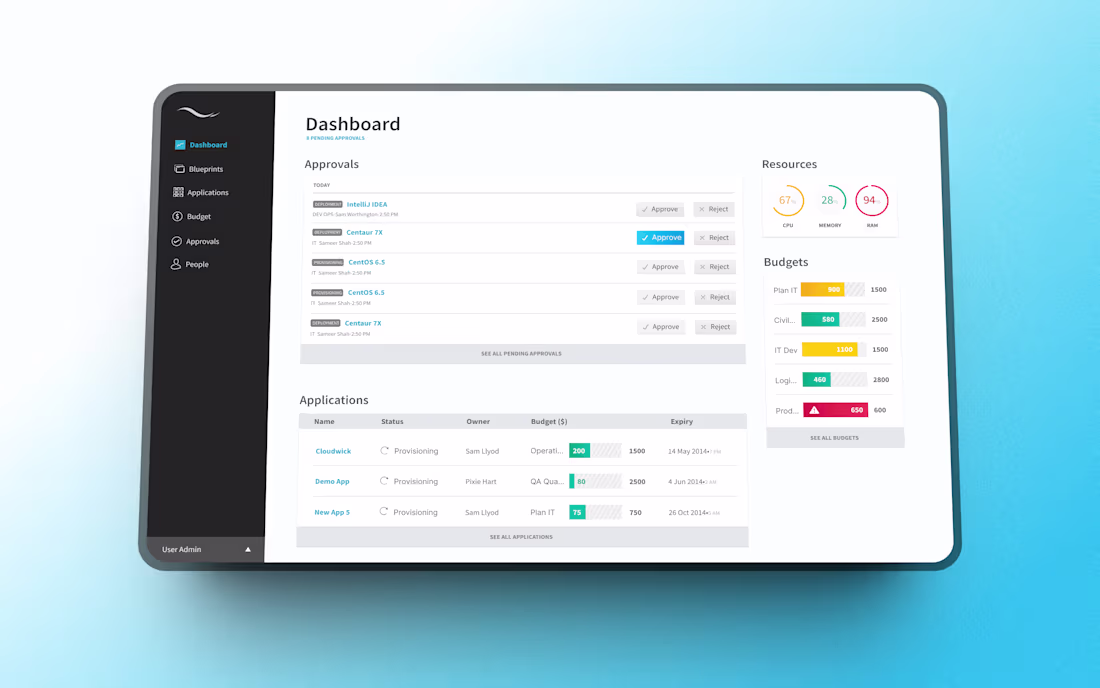 Cover image for calm.io