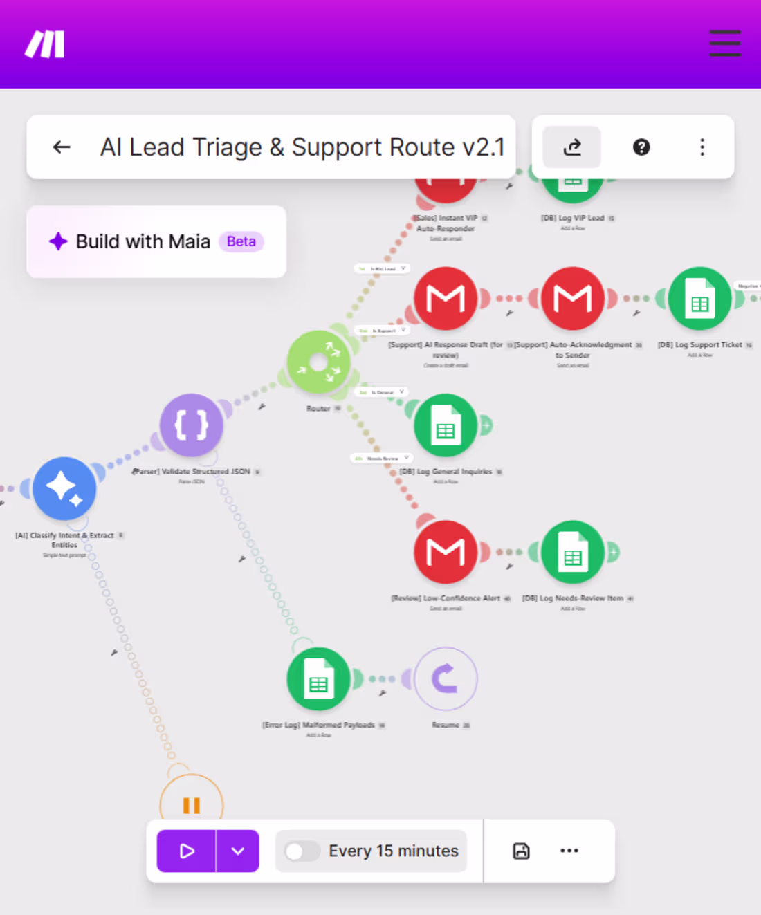 Cover image for Built an automated lead classification
