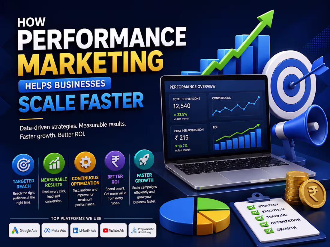 Cover image for How Performance Marketing Helps Businesses