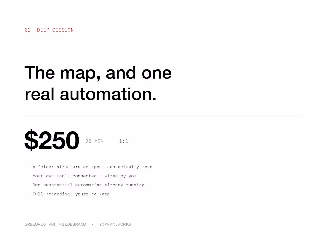 Cover image for AI Adoption 1:1 — Deep Session