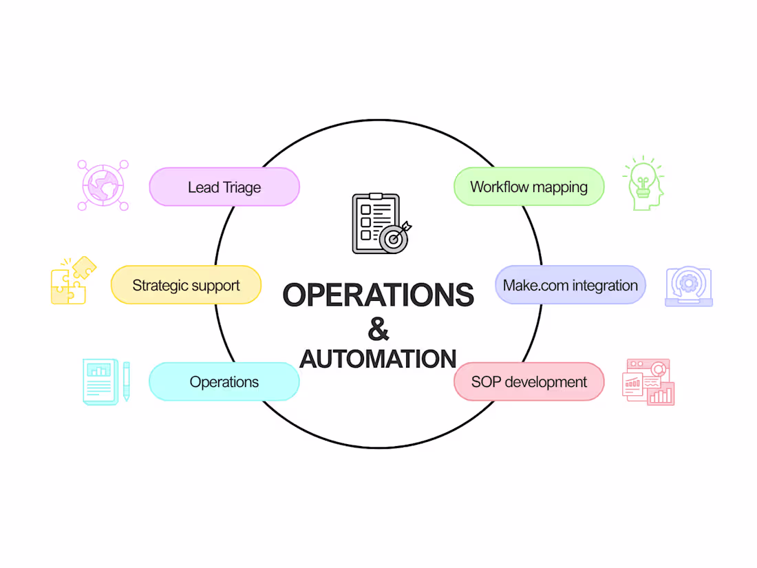 Cover image for Strategic Operations & Workflow Automation Setup
