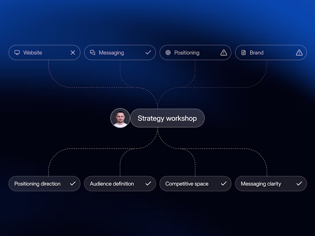 Cover image for Website Strategy