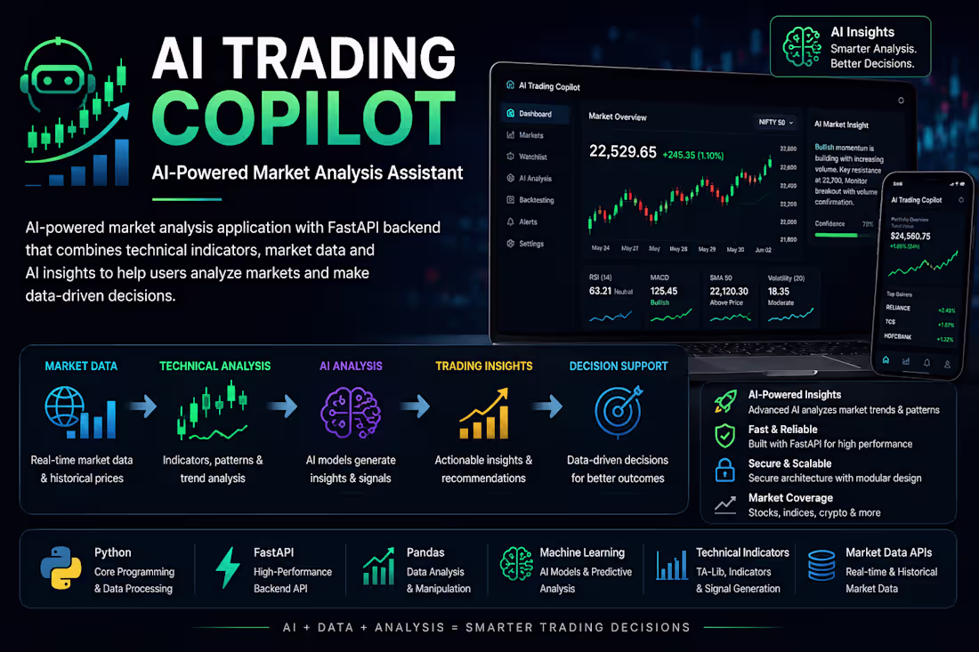 Cover image for Built an AI-powered market analysis