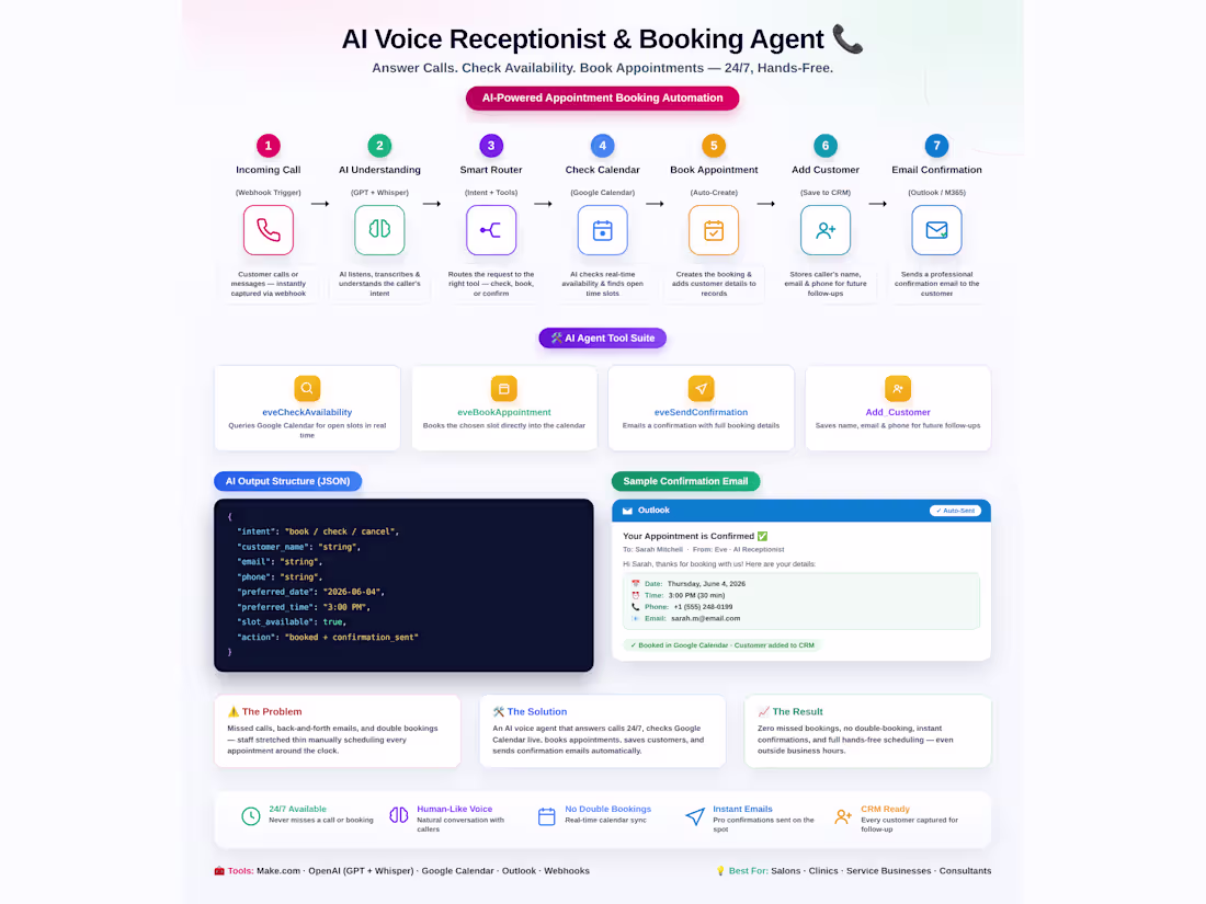 Cover image for Voice-Driven Appointment Scheduler