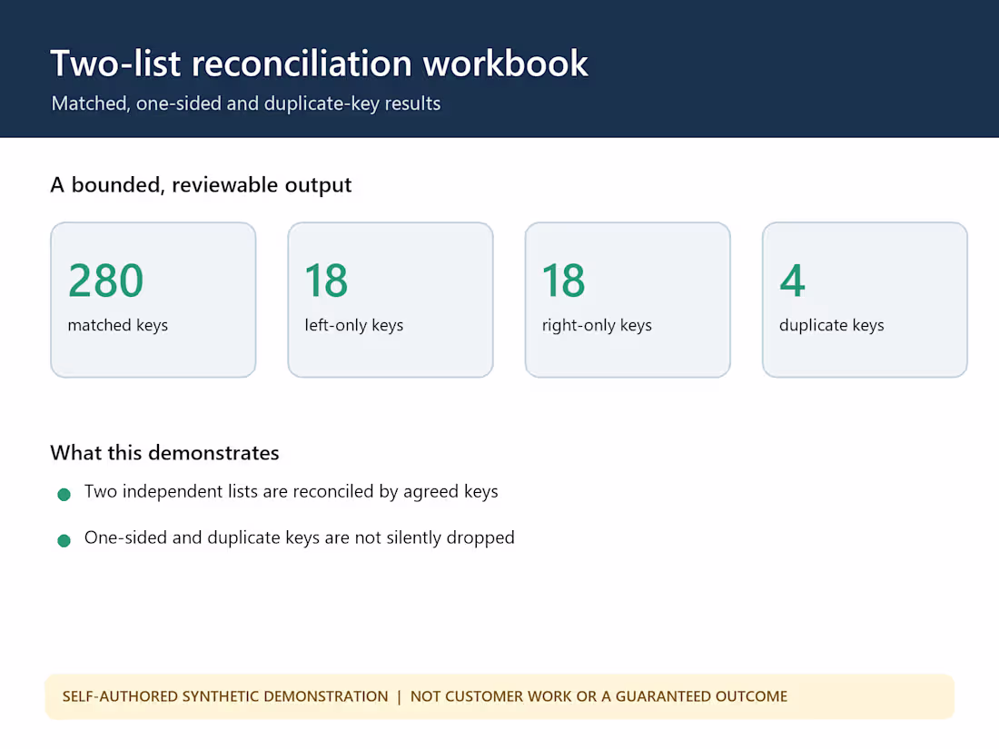 Cover image for reconcile two lists into matched and exception sheets