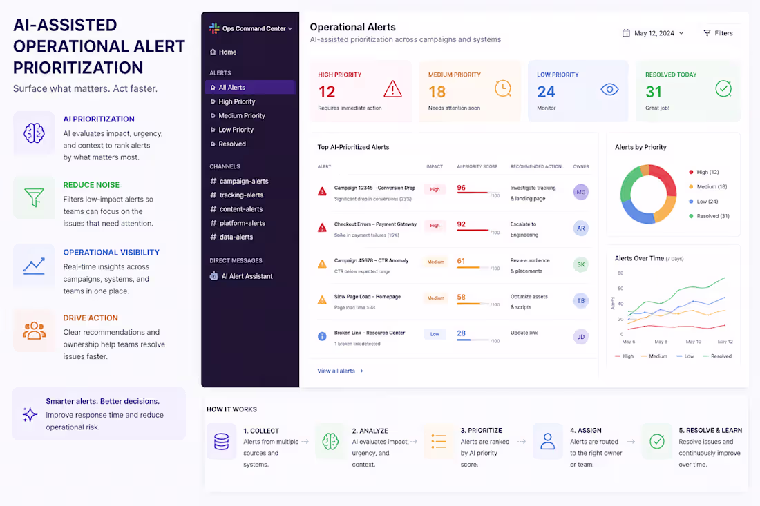 Cover image for AI-Assisted Operational Alert Prioritization: Created