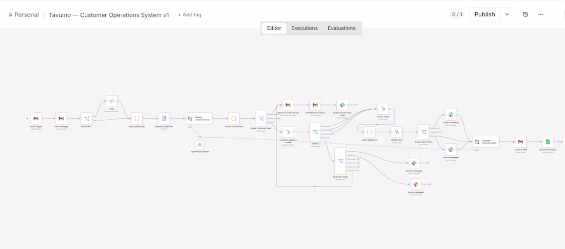 Cover image for AI Customer Operations Automation System