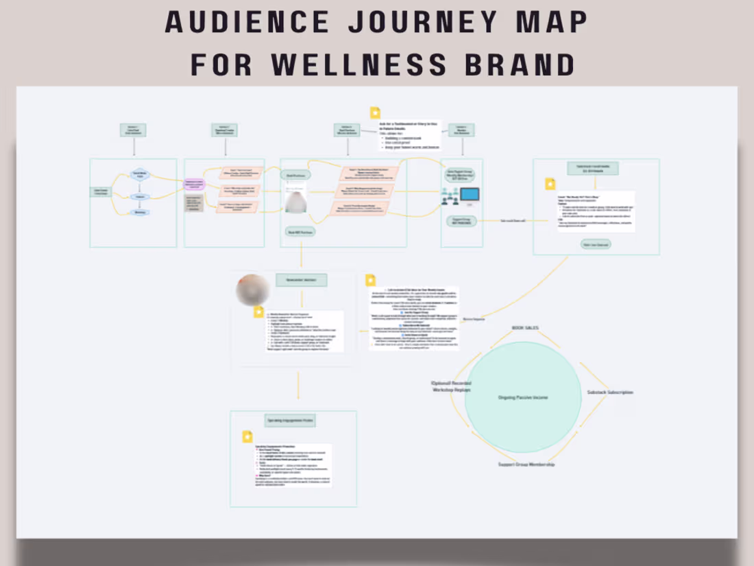 Cover image for This visual journey map was