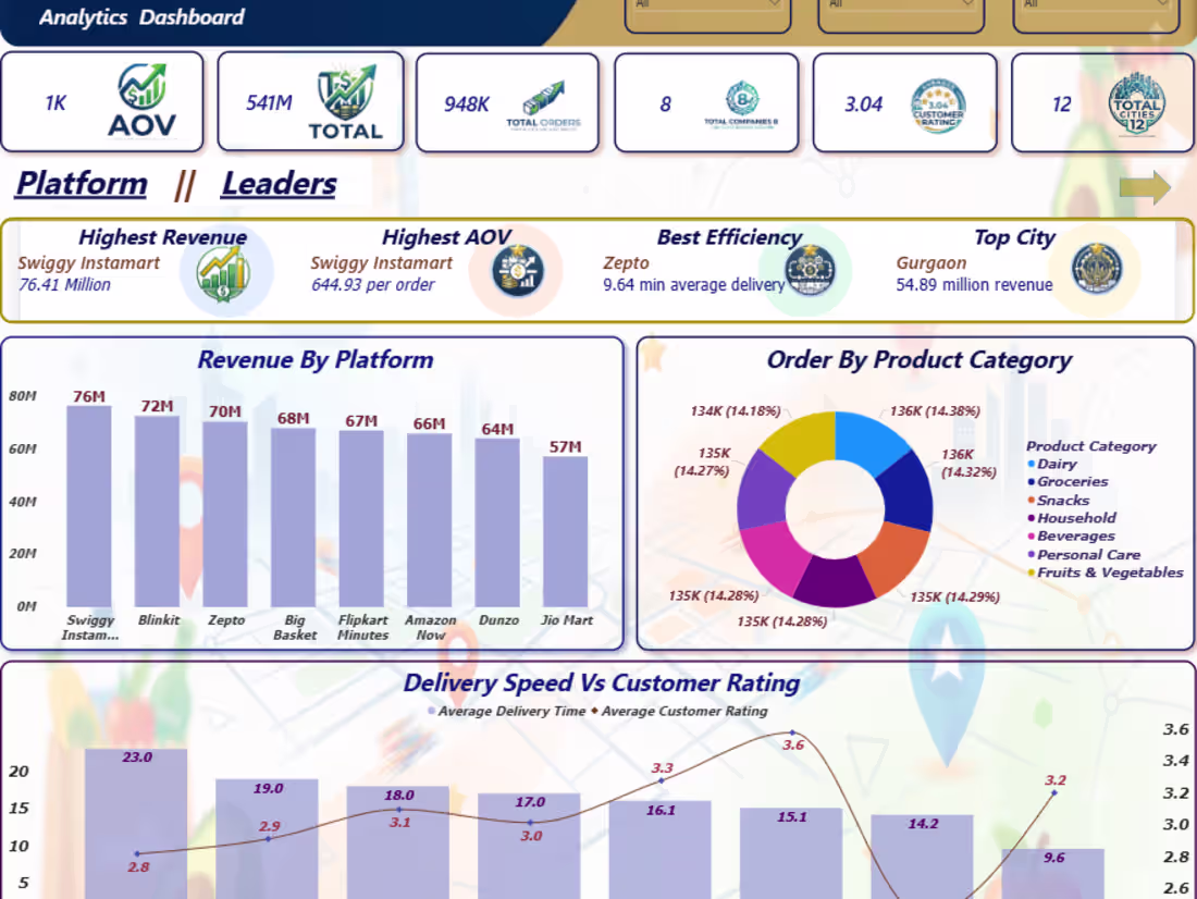Cover image for Bhanu Sharma Assessment’s - Google Drive