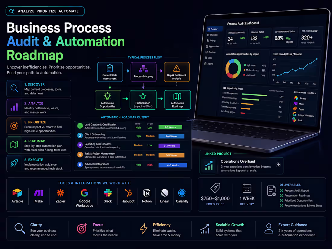 Cover image for Operations Audit & Automation Roadmap