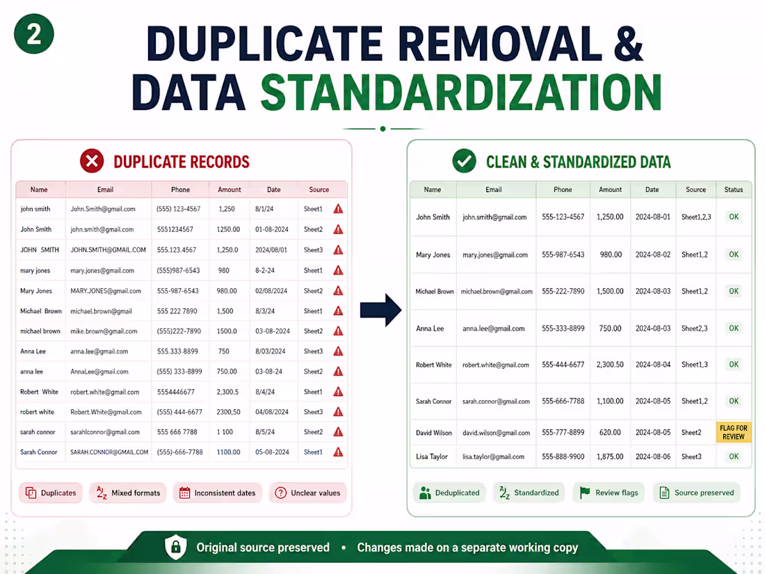 Cover image for Duplicate Removal & Data Standardization
Sample