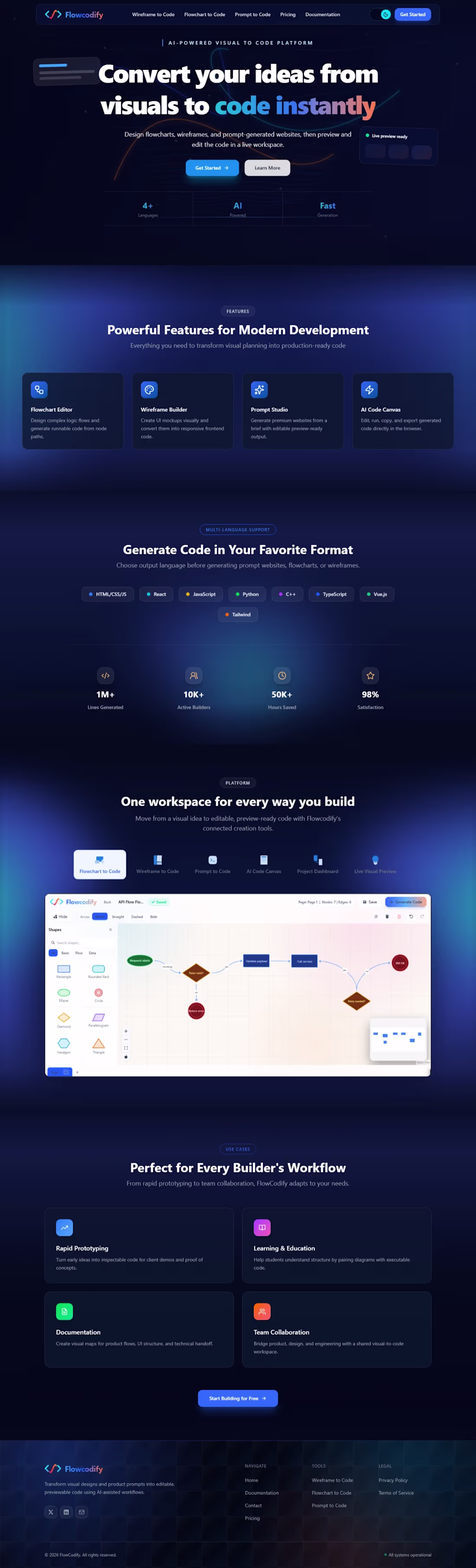 Cover image for FlowCodify is an AI-powered platform
