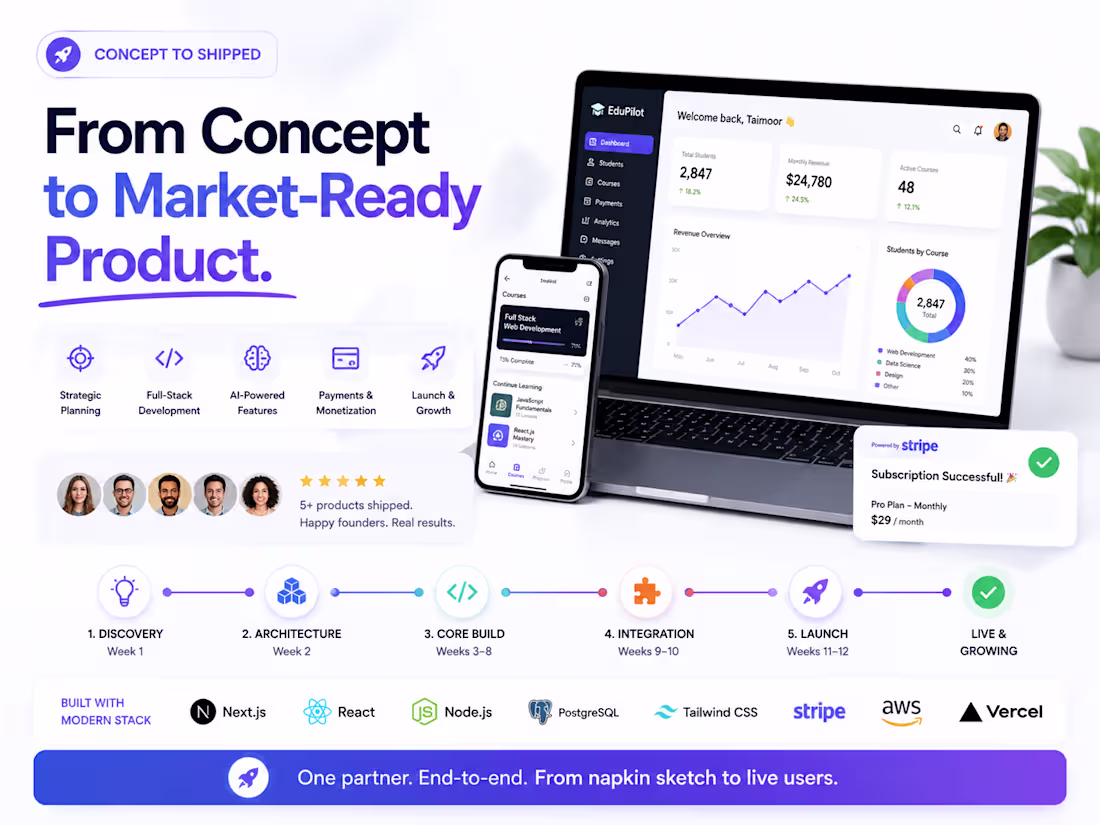 Cover image for Concept to Shipped, Market-Ready Product