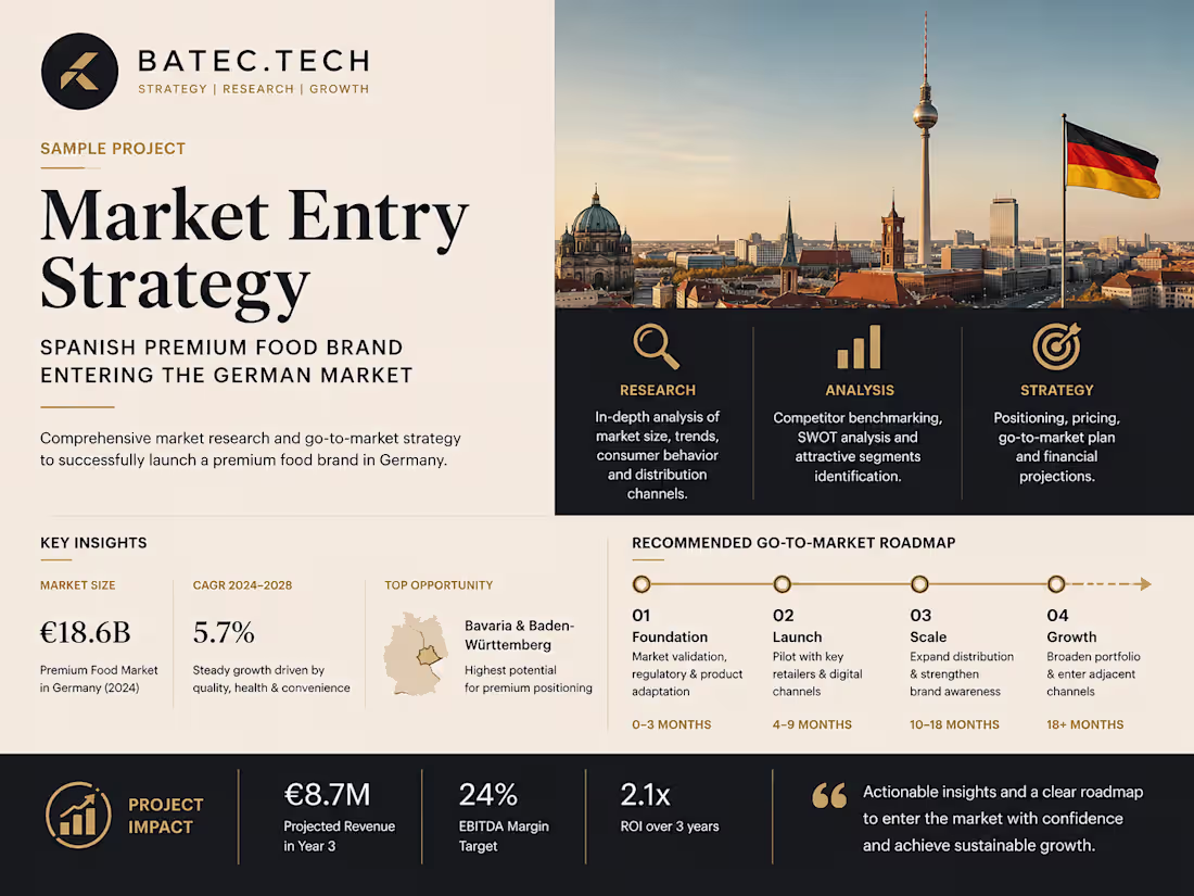 Cover image for Market Entry Strategy — Spanish Premium Food Brand entering ...
