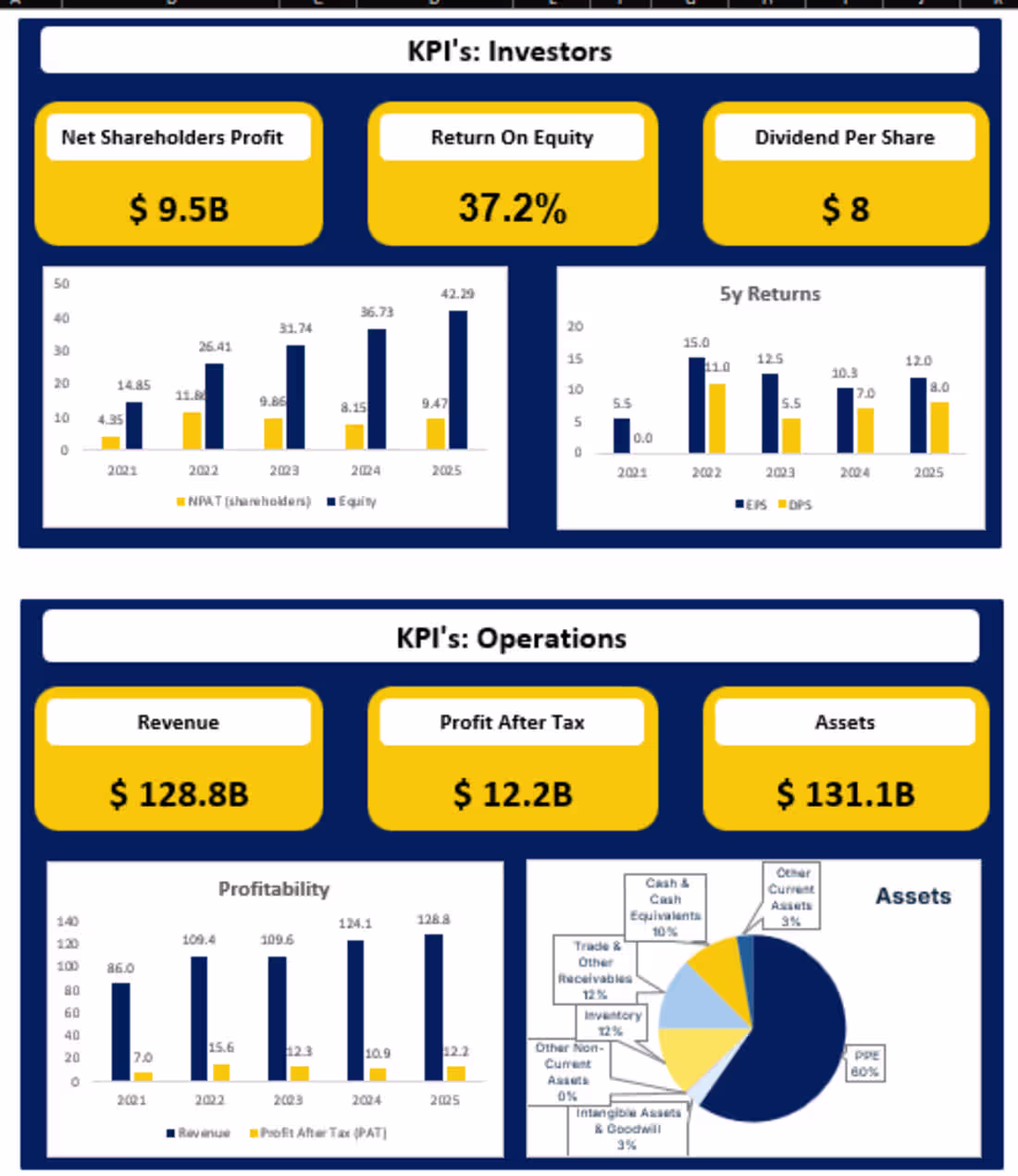 Cover image for Financial Analysis