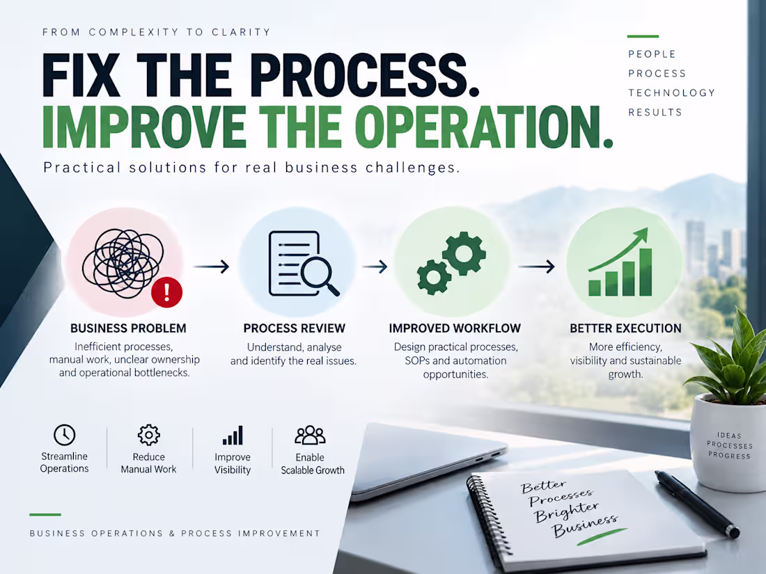 Cover image for Business Operations & Process Improvement