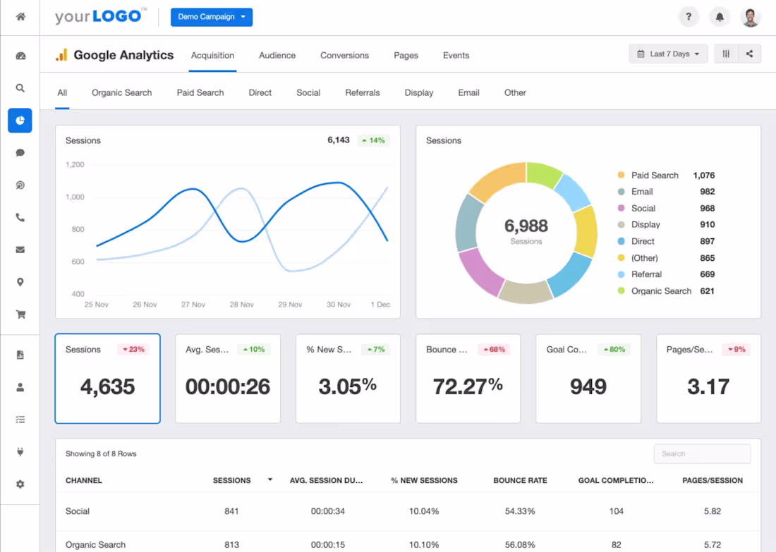 Cover image for Insightful Analytics: Unlocking User Behavior