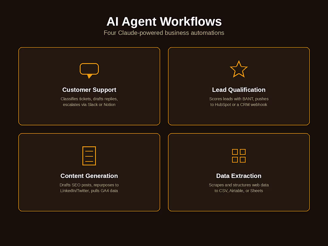 Cover image for AI Agent Workflows