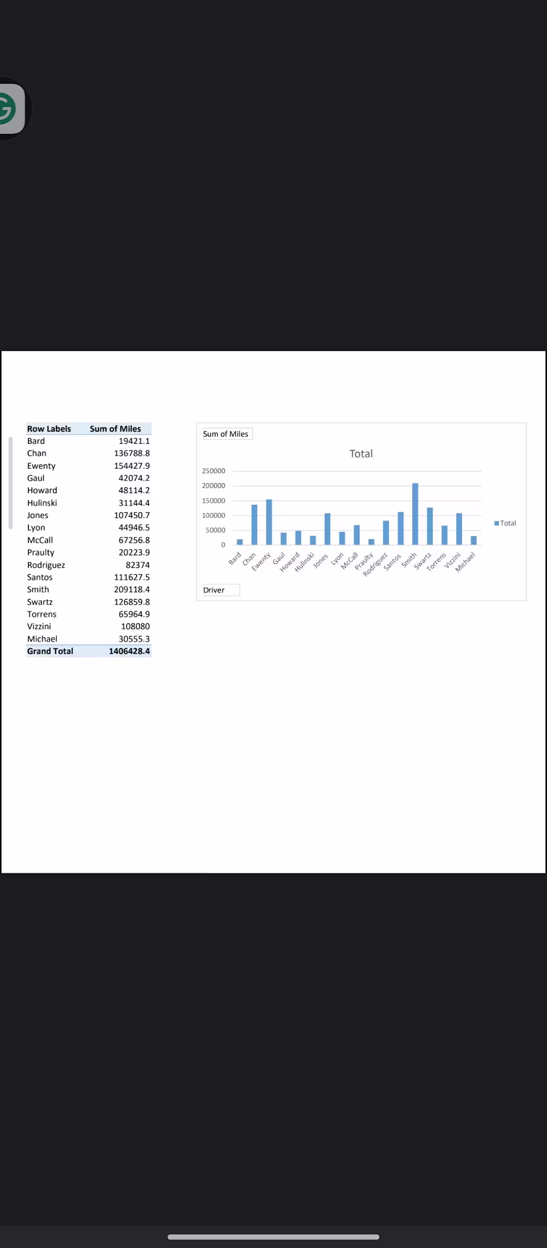Cover image for TITLE: Car Fleet Mileage Analysis