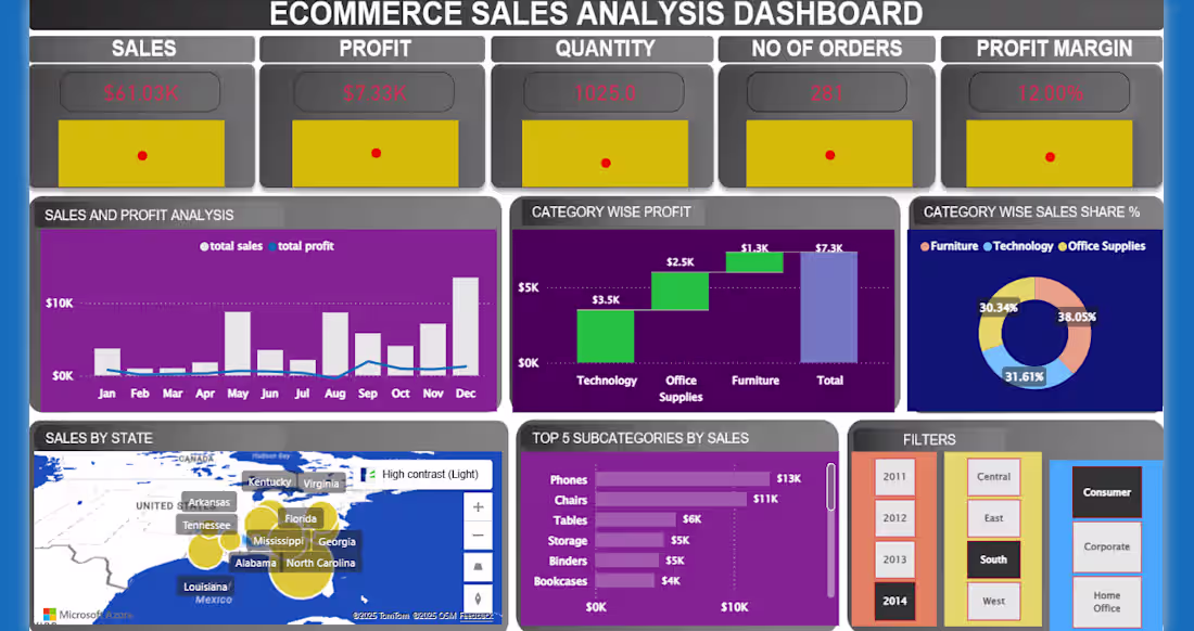 Cover image for Shopify E.commerce Data Analysis