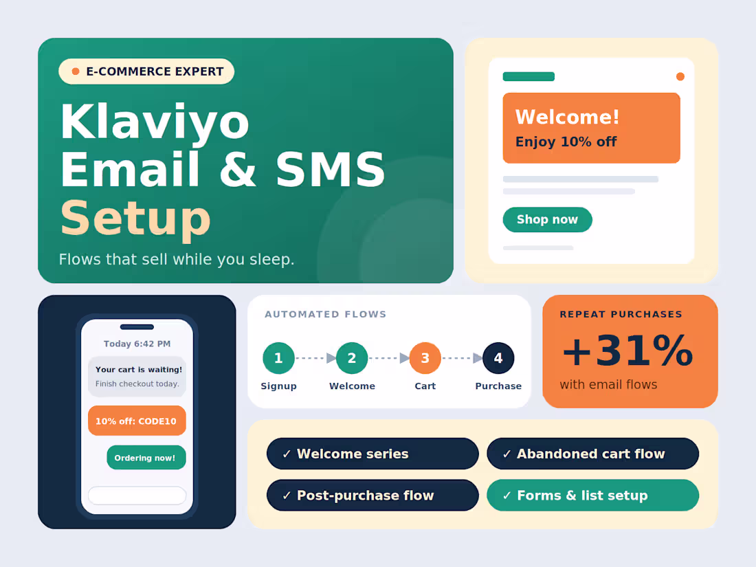 Cover image for Klaviyo Setup for Shopify: Email & SMS Flows That Sell