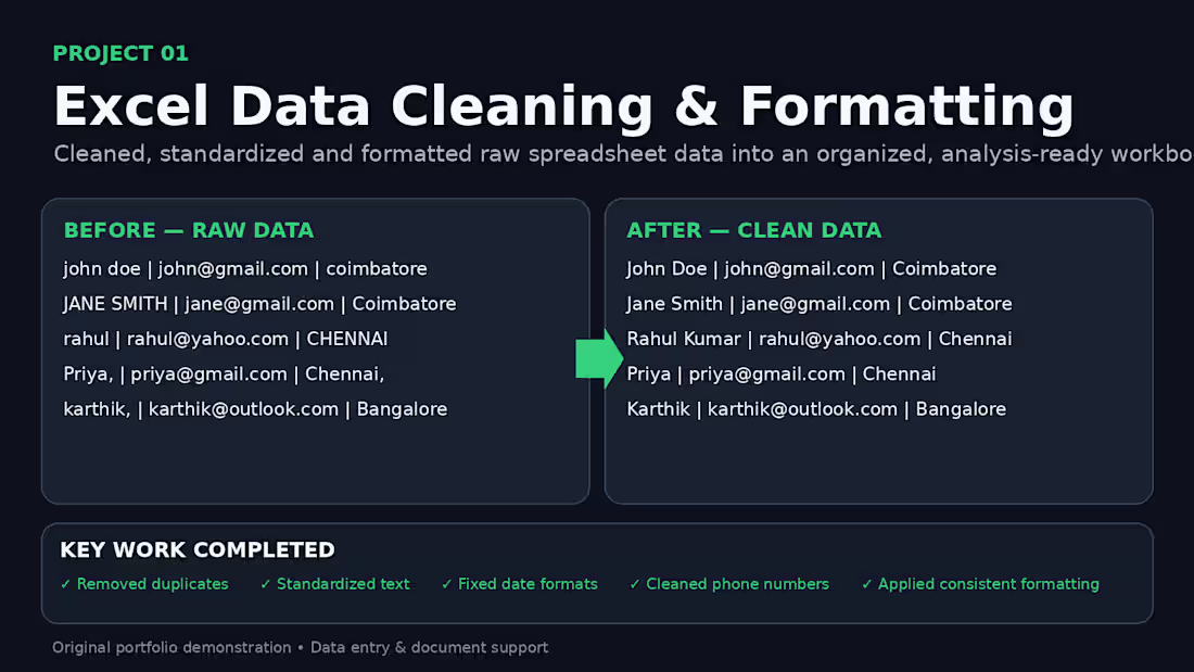 Cover image for Cleaned, standardized, and formatted raw