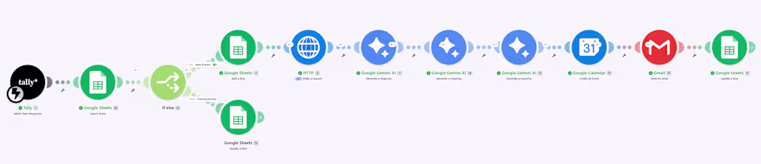 Cover image for SiteScope AI — Client Intake & Discovery Automation Setup