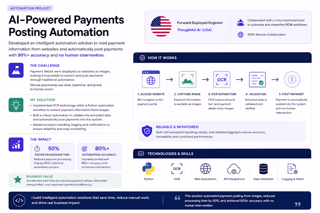 Cover image for AI-Powered Payment Processing Automation (Thoughtful