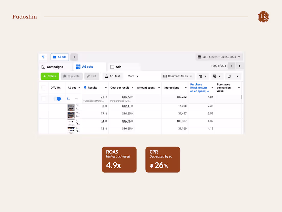 Cover image for Meta Ads Management + Design (🔥 Pro Package)