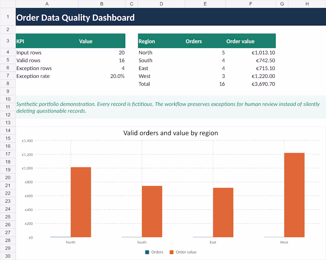 Cover image for Excel/CSV Data Quality Cleanup —