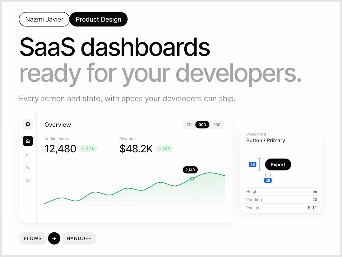 Cover image for SaaS Dashboard UI/UX Design