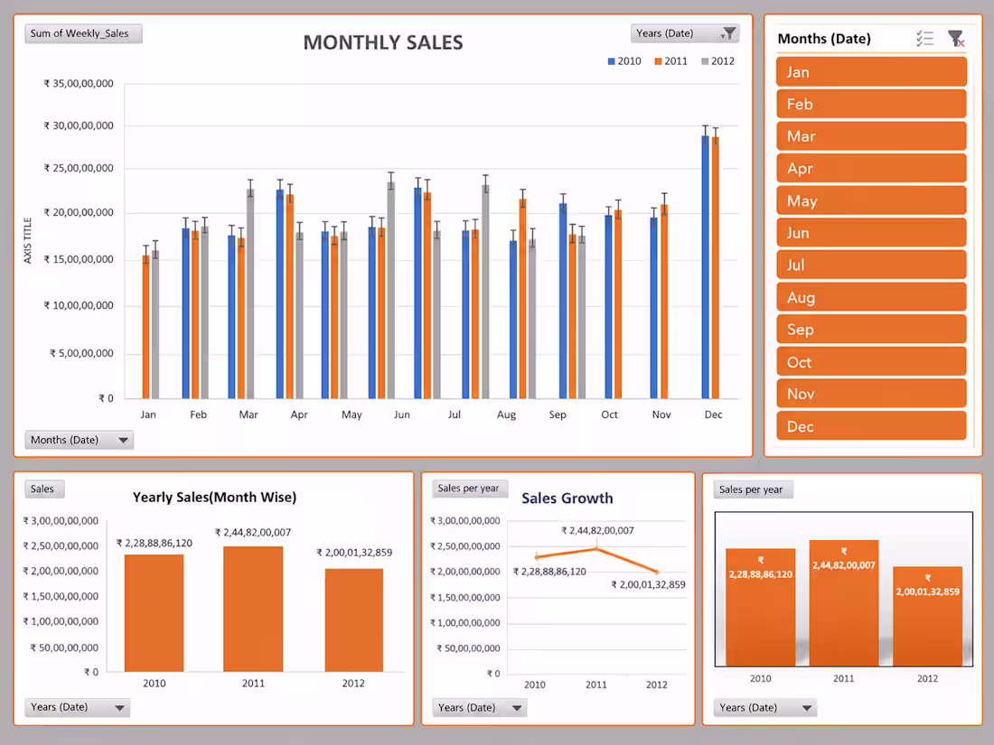 Cover image for Analyzed an visualized the sales